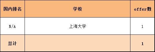 光华美高2022中国大陆方向录取.jpg