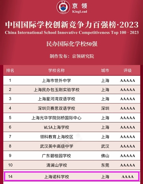 上海诺科学校荣登民办国际化学校50强.jpg