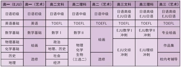 上海建桥国际高中日本班课程规划.jpg