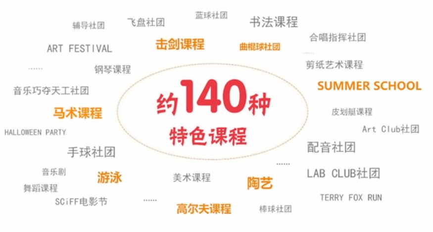 中加楓華國際學校課程.jpg