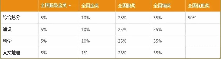 IAC国际学术挑战奖项设置.jpg