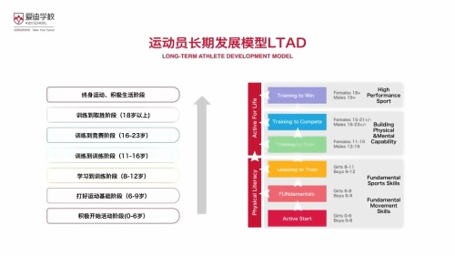 北京爱迪国际学校