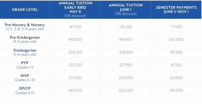 上海西华外籍人员子女学校2020-2021学年学费信息