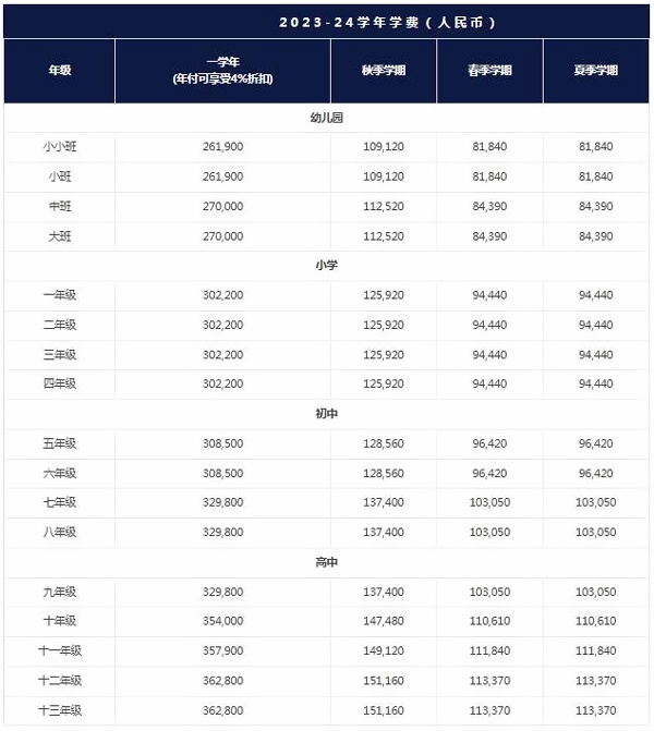 上海哈罗国际学校学费标准.jpg