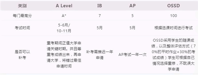 每门最高分.jpg