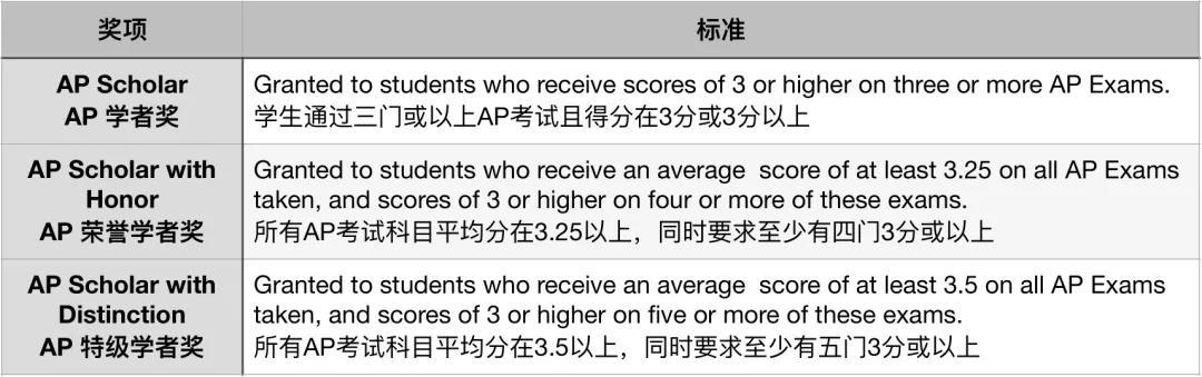 AP学者奖.jpg