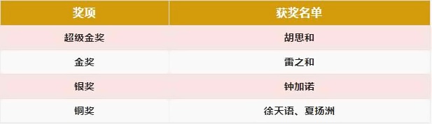 获奖名单.jpg