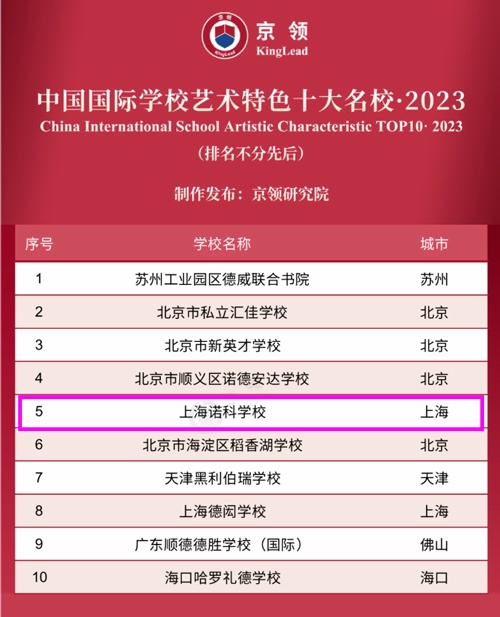 京领2023中国国际学校艺术特色十大名校.jpg