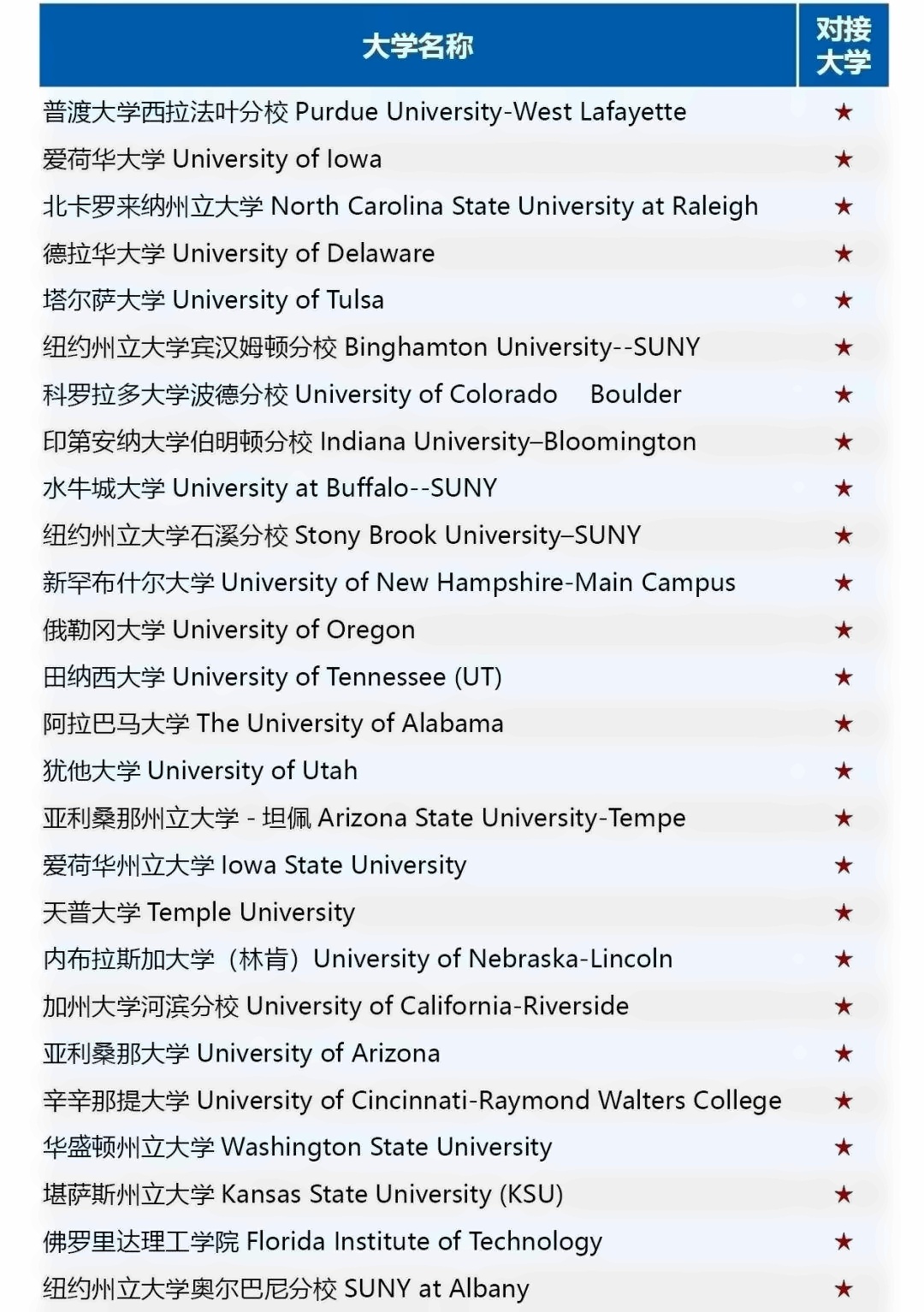 上外立泰语言文化学院留学预备课程（本科）项目.jpg