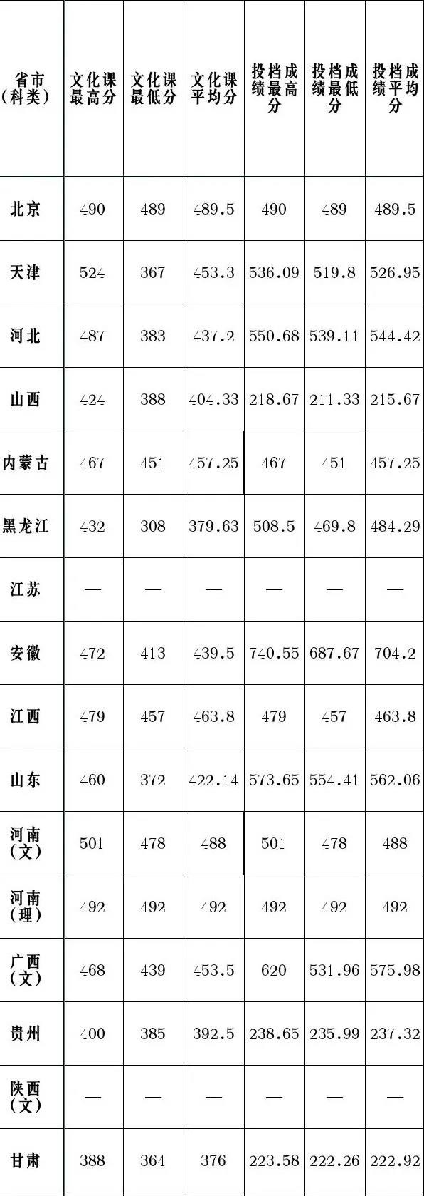 天津理工大学