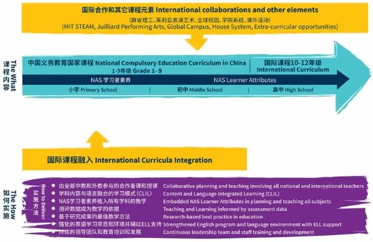 蘇州諾德安達學校1至9年級課程.jpg