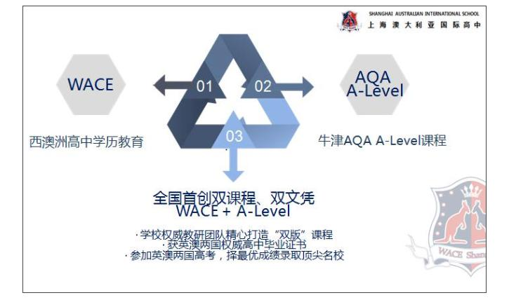 上海澳大利亚国际高中