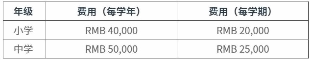 2021-2022學(xué)年杭州威雅學(xué)校住宿費(fèi)