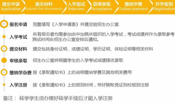 2018年中加楓華國際學校入學流程：報名流程