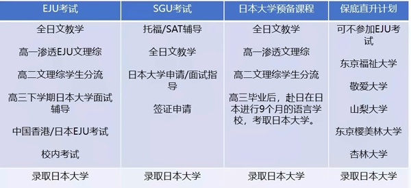 升学方式.jpg