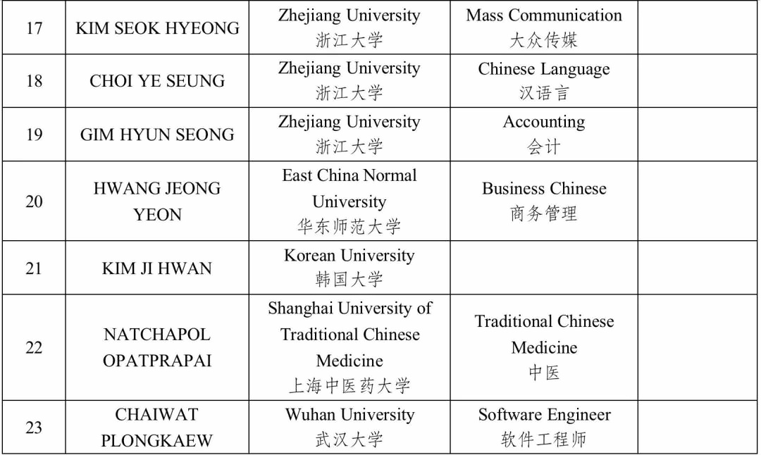 上海金蘋果學(xué)校國際部華文中心錄取匯總3.jpg