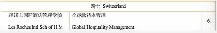 上海枫叶2022届毕业生瑞士方向录取榜单.jpg
