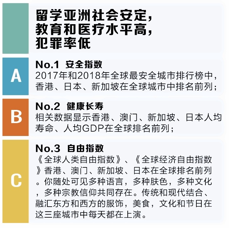 新加坡香港DSE課程