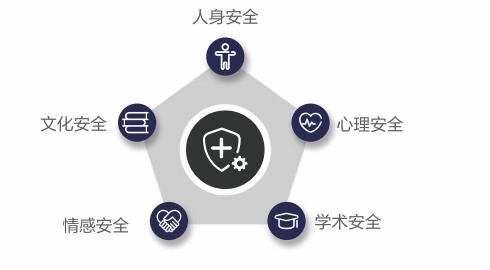 五大安全保障.jpg