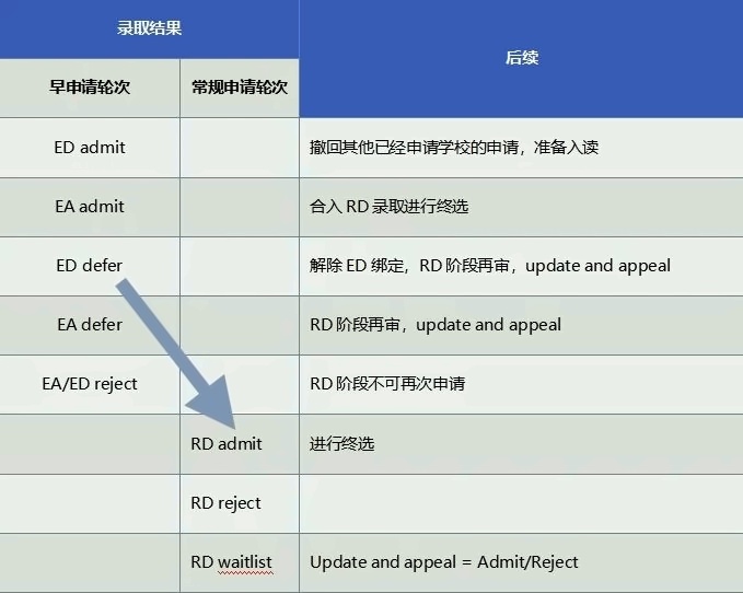 美国大学录取流程.jpg