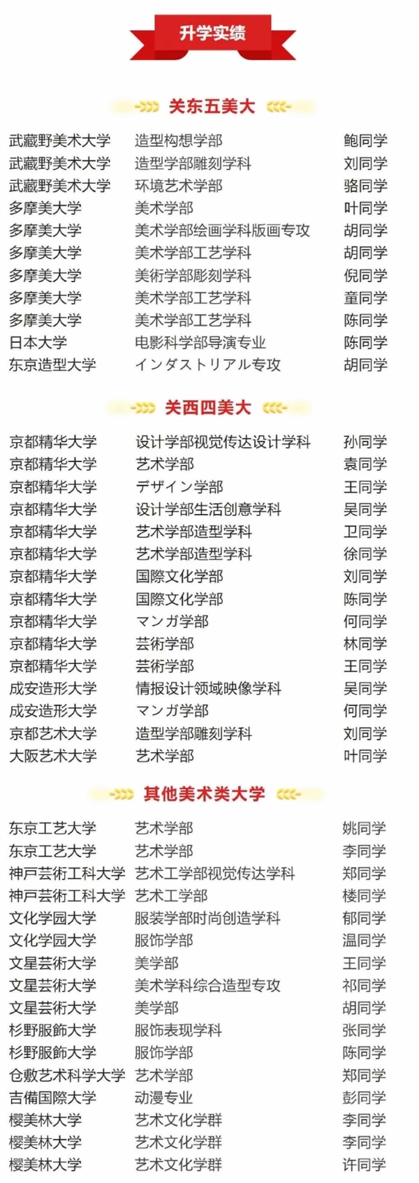 朝阳义塾·美院升学实绩.jpg
