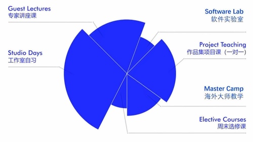 苏州工业园区外国语学校A-Level艺术课程