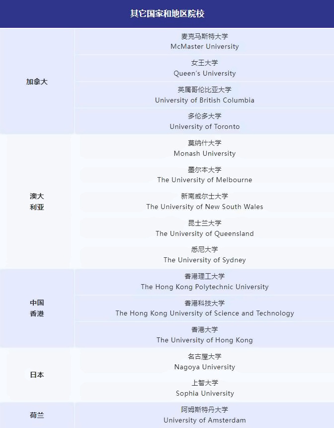 WLSA上海学校2024届升学数据-其他国家和地区院校.jpg