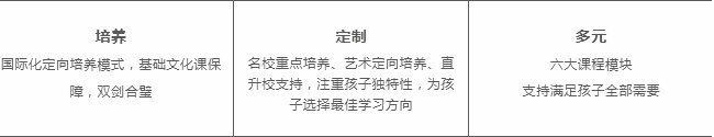 苏州科技城外国语学校致远班课程设置