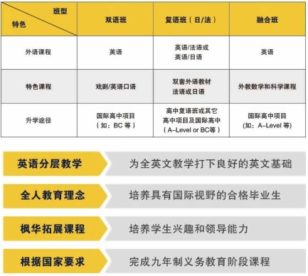 中加楓華國際學校課程
