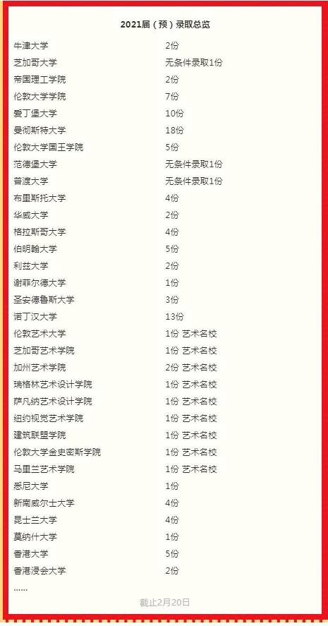 2021届预录取总览.jpg