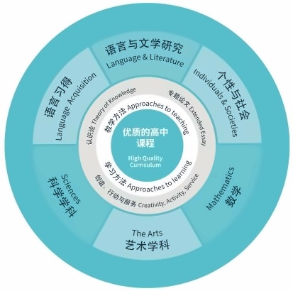 課程設(shè)置