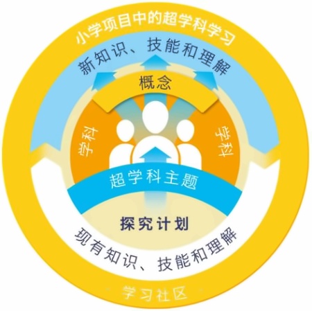 超学科学习.jpg