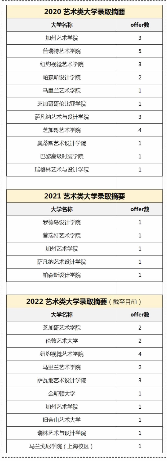 上海诺科学校艺术课程毕业生走向.jpg