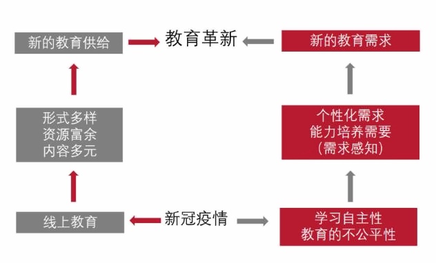 疫情下的思考.jpg