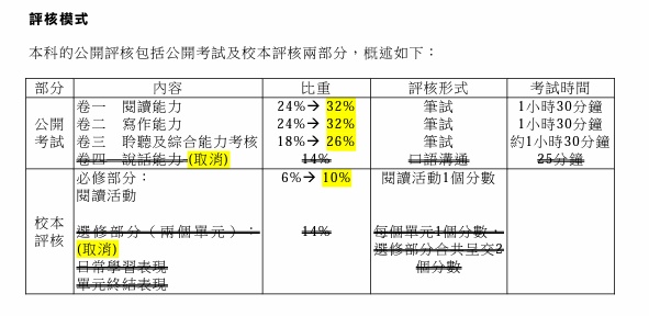 DSE考試必修科目-中國語文2023評核模式.jpg