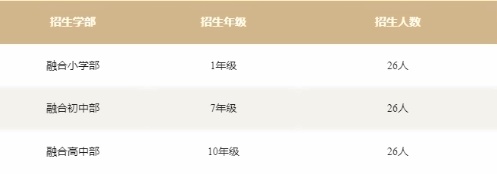 句容碧桂园学校融合部招生信息