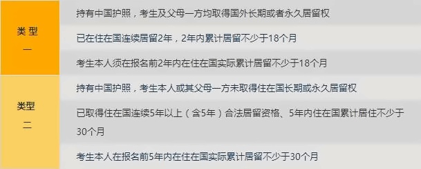 如何满足华侨生报考资格.jpg