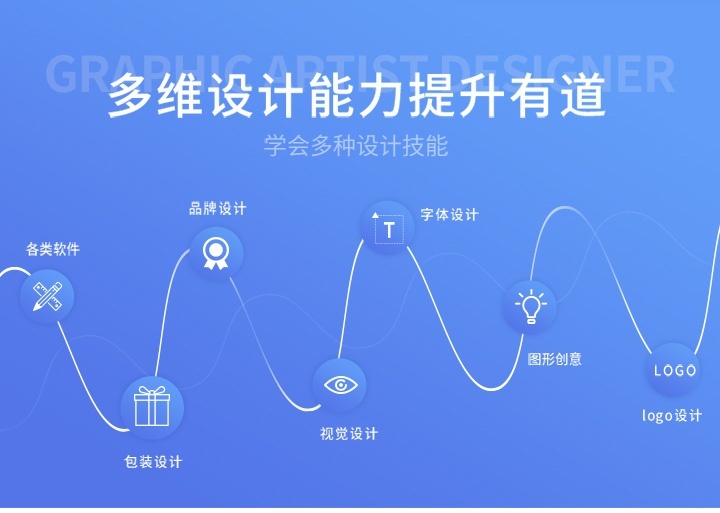 多维设计能力
