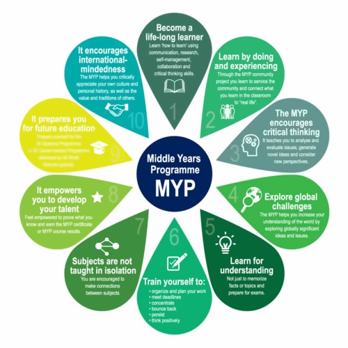 MYP