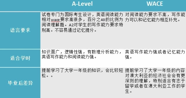 上海澳大利亚国际高中课程2.jpg