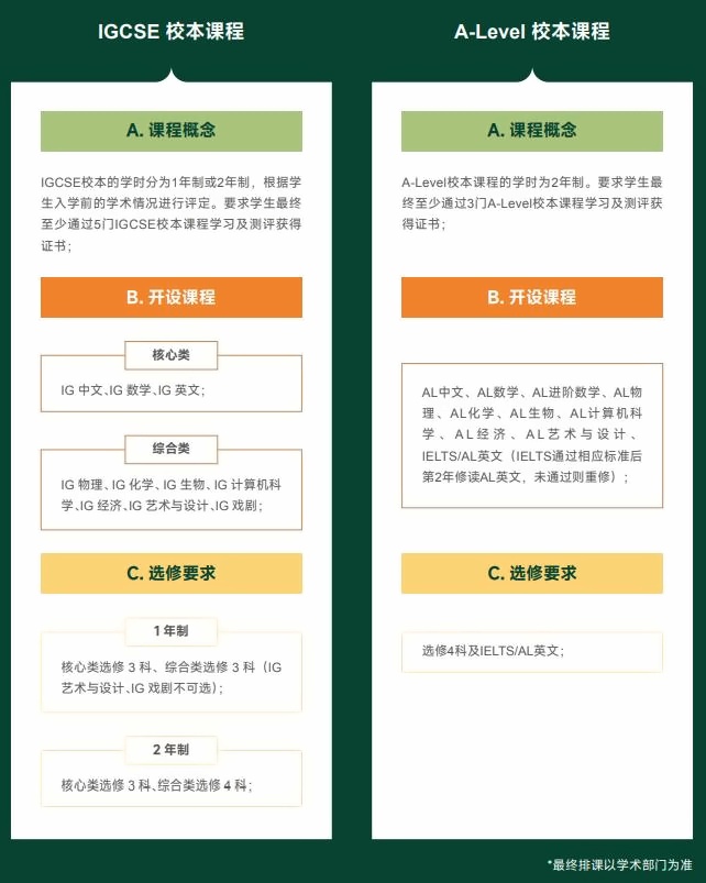上海籽奥高中alevel融合课程设置
