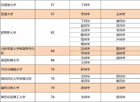 中育贝拉国际高中