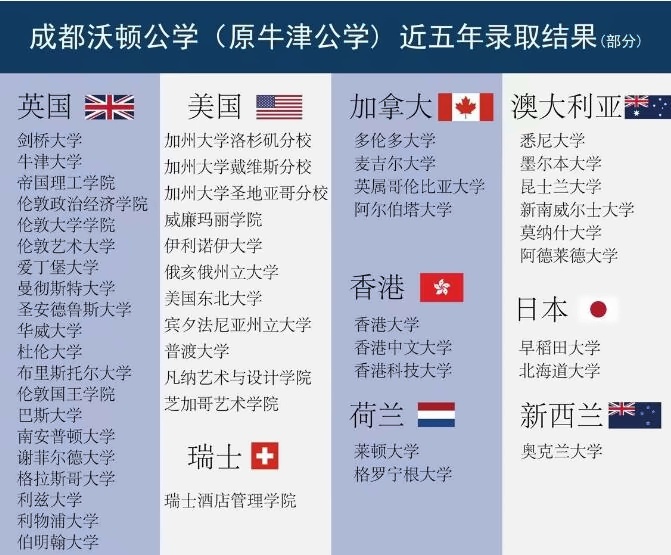成都沃顿公学9.jpg