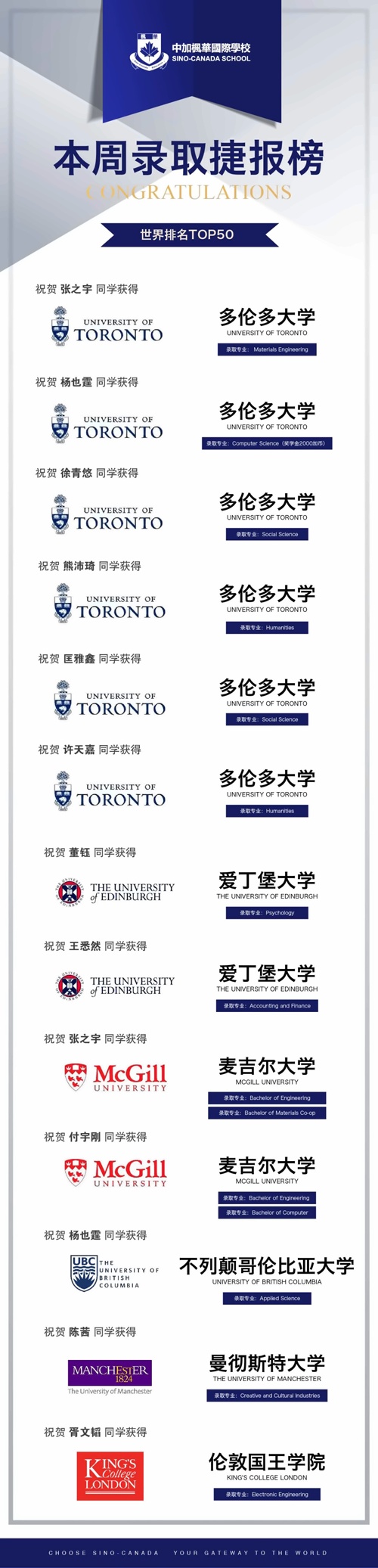 中加楓華國際學(xué)校錄取喜報