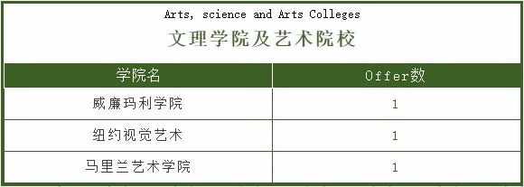 美华学校2020毕业生录取情况2.jpg