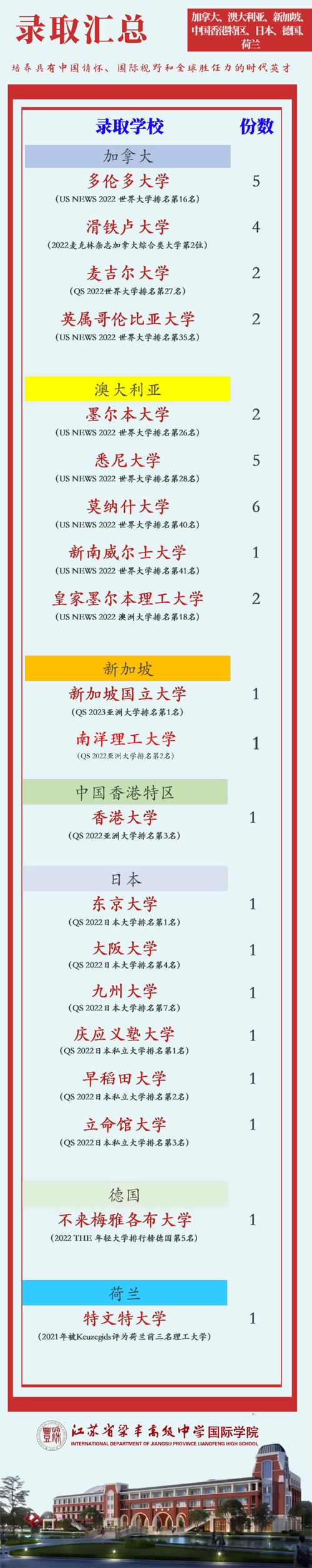 录取榜单