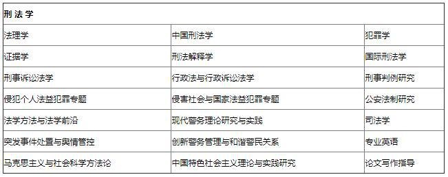 刑法学课程设置