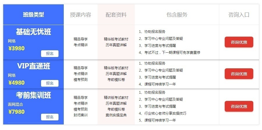 健康管理师班级介绍