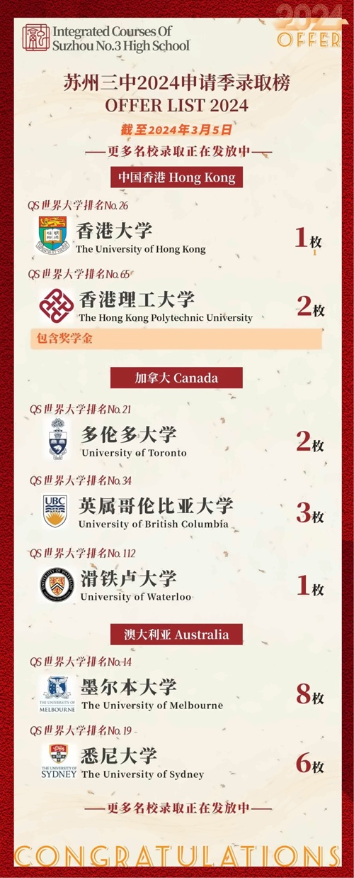 苏州三中融合课程中心录取榜单