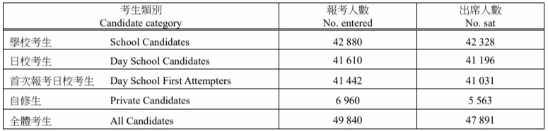 2022年dse考试人数.jpg